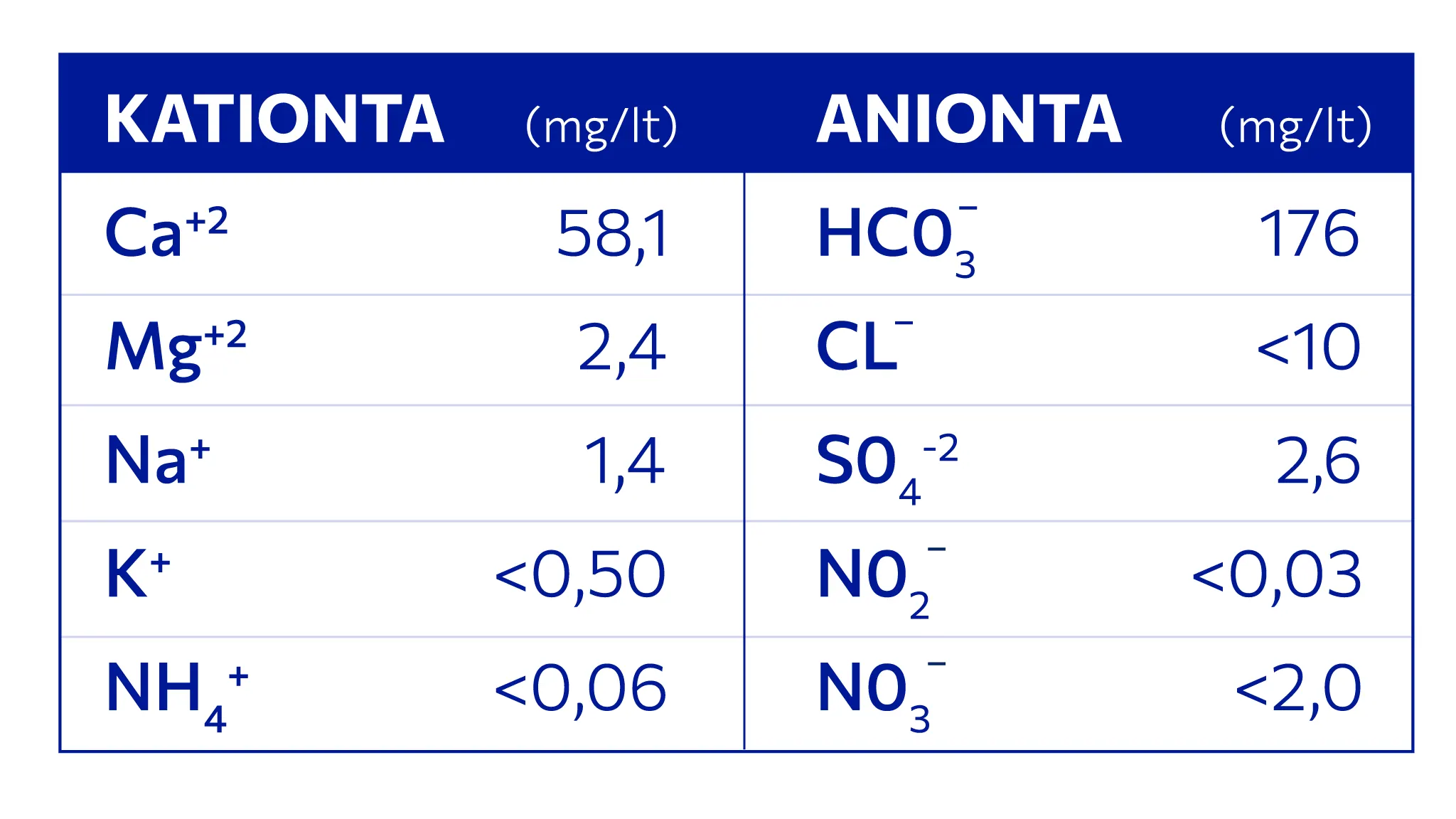 arrena chemical analysis